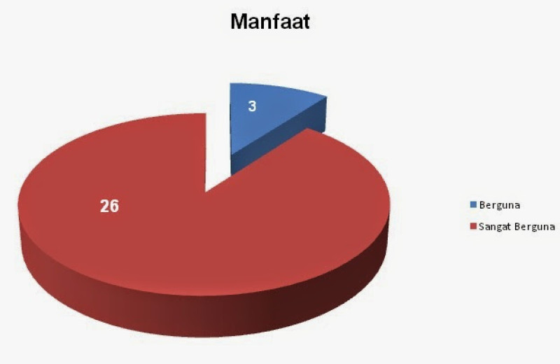 Report of Workshop on “Tobacco Control Advocacy”