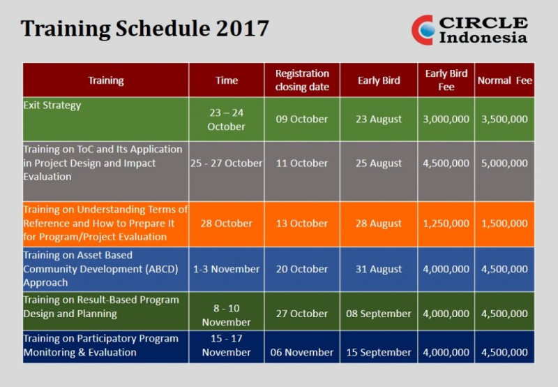 Video: Pekan Pelatihan CIRCLE Indonesia 2017