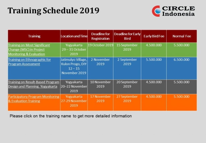 Jadwal Pelatihan CIRCLE Indonesia 2019
